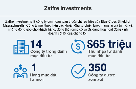 Zaffre Investments