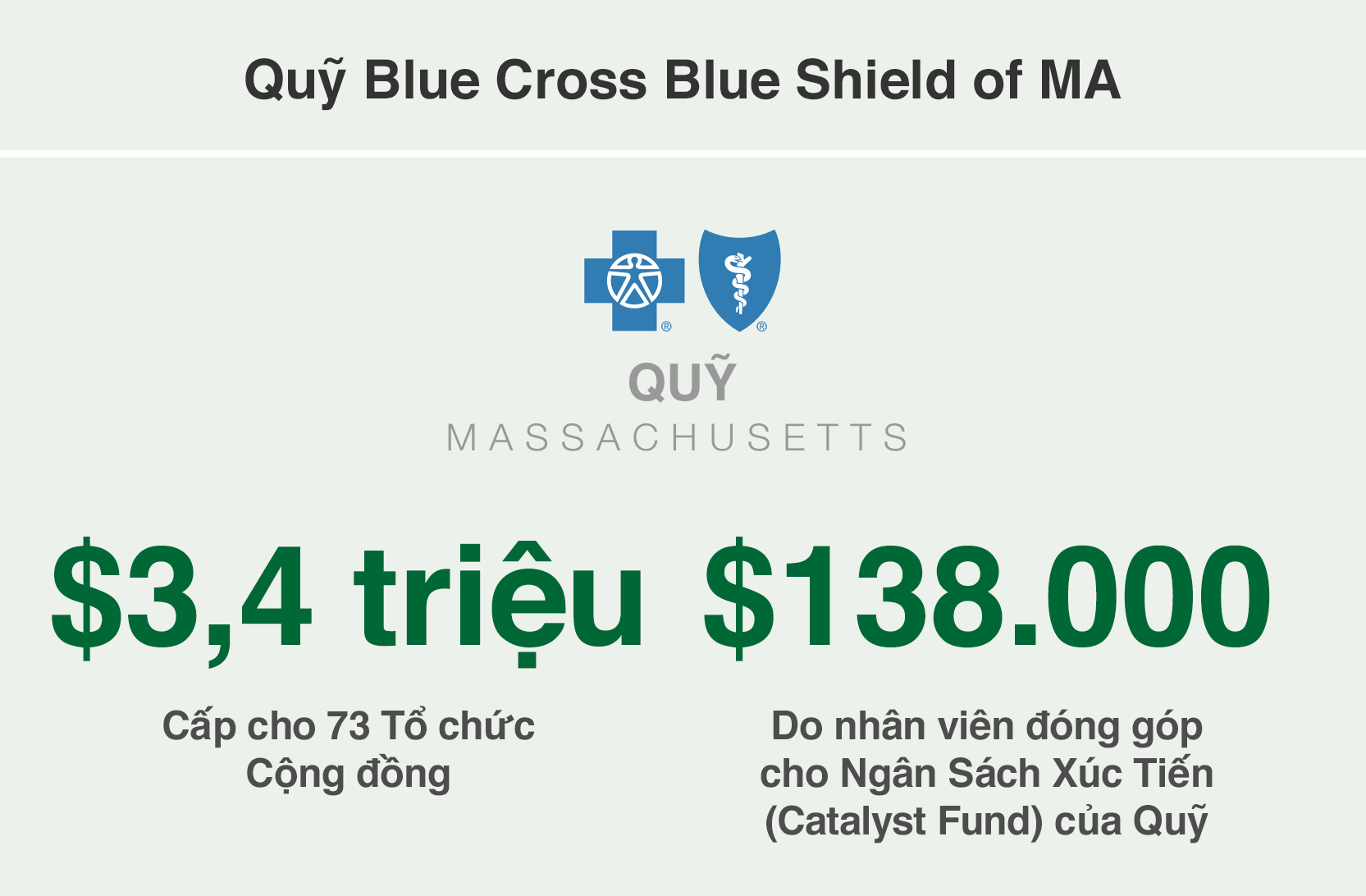 Quỹ Blue Cross Blue Shield of MA